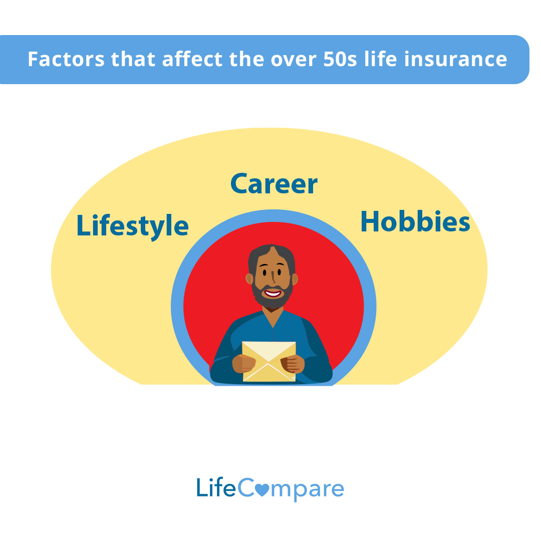 Factors that affect the over 50s life insurance